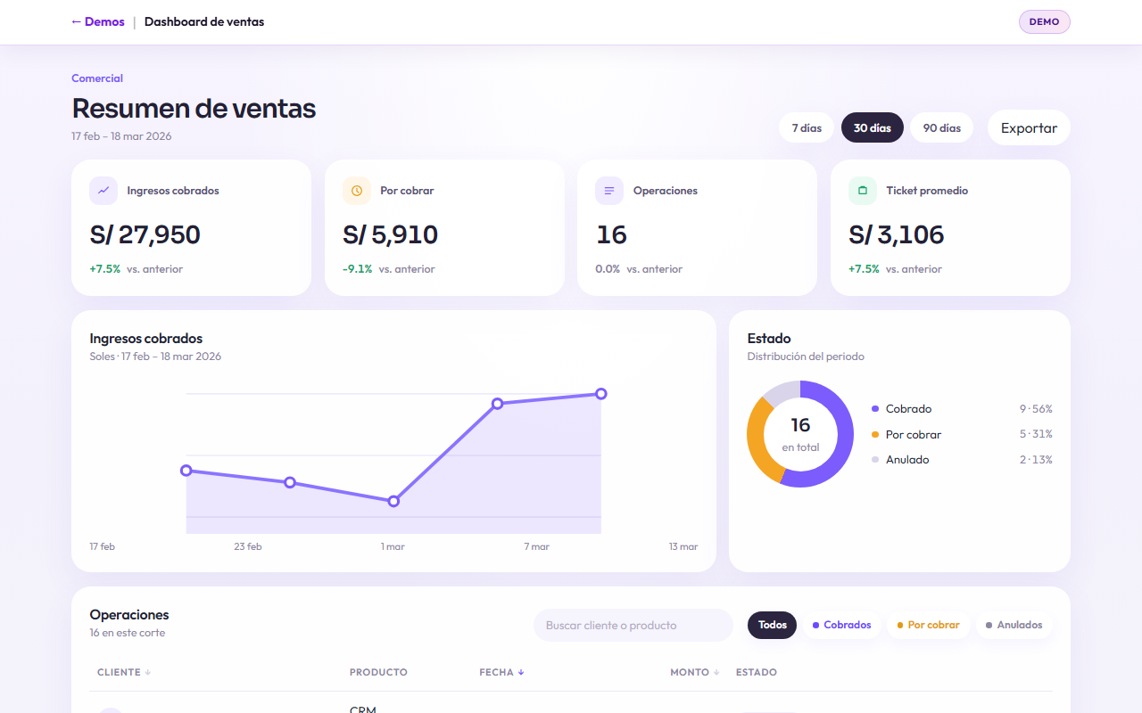 Dashboard de ventas